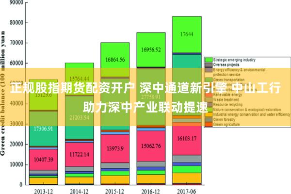 正规股指期货配资开户 深中通道新引擎 中山工行助力深中产业联动提速