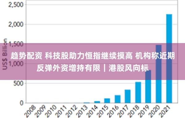 趋势配资 科技股助力恒指继续摸高 机构称近期反弹外资增持有限｜港股风向标