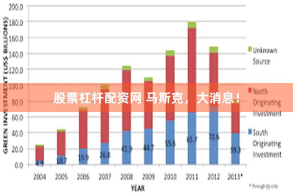 股票杠杆配资网 马斯克，大消息！