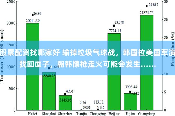 股票配资找哪家好 输掉垃圾气球战，韩国拉美国军演找回面子，朝韩擦枪走火可能会发生......