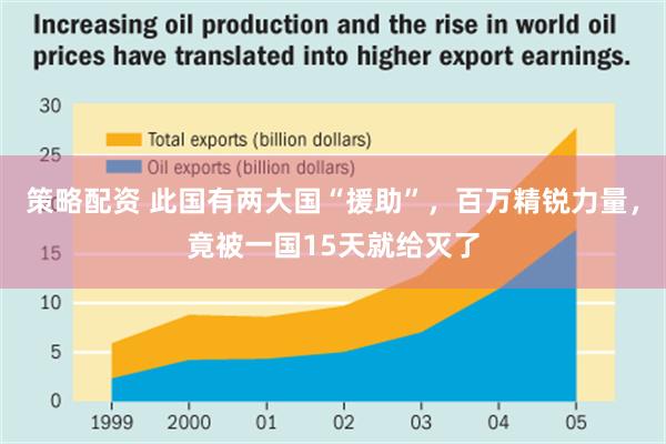 策略配资 此国有两大国“援助”，百万精锐力量，竟被一国15天就给灭了