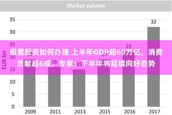 股票配资如何办理 上半年GDP超60万亿，消费贡献超6成，专家：下半年将延续向好态势