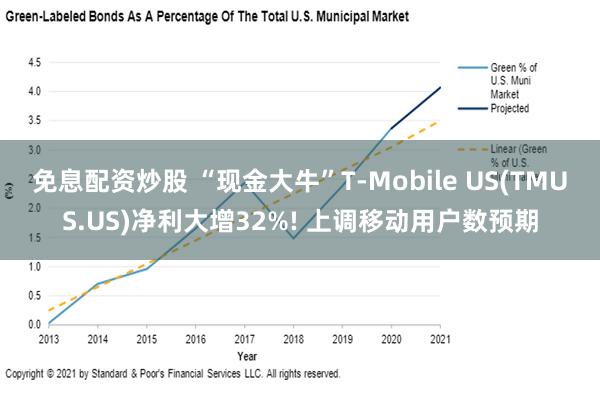 免息配资炒股 “现金大牛”T-Mobile US(TMUS.US)净利大增32%! 上调移动用户数预期