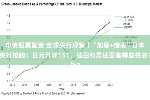 申请股票配资 全球央行观察丨“加息+缩表”日本央行抢跑！日元升穿151，植田和男还面临哪些挑战？
