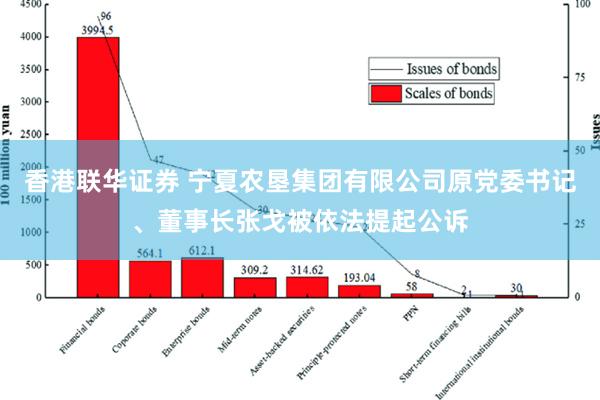 香港联华证券 宁夏农垦集团有限公司原党委书记、董事长张戈被依法提起公诉