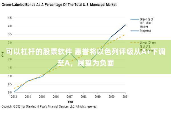 可以杠杆的股票软件 惠誉将以色列评级从A+下调至A，展望为负面