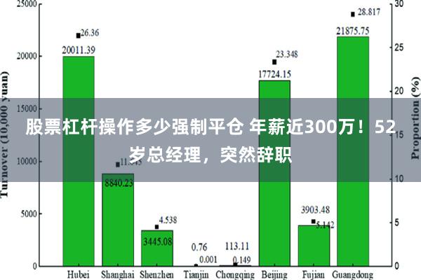 股票杠杆操作多少强制平仓 年薪近300万！52岁总经理，突然辞职