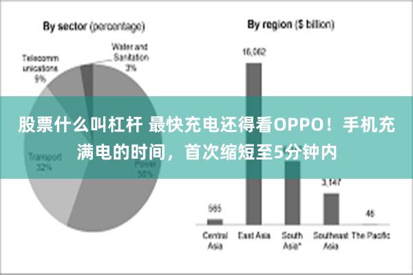 股票什么叫杠杆 最快充电还得看OPPO！手机充满电的时间，首次缩短至5分钟内