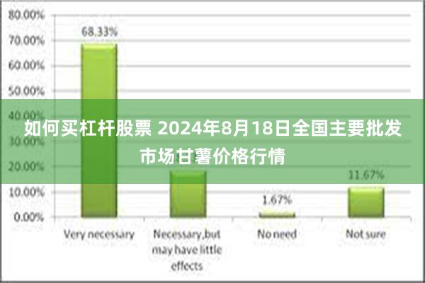 如何买杠杆股票 2024年8月18日全国主要批发市场甘薯价格行情