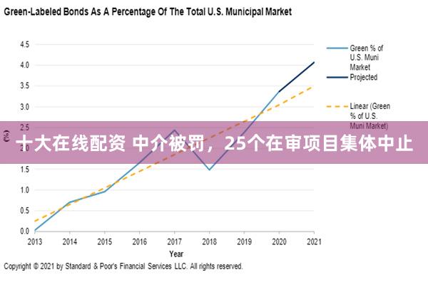 十大在线配资 中介被罚，25个在审项目集体中止