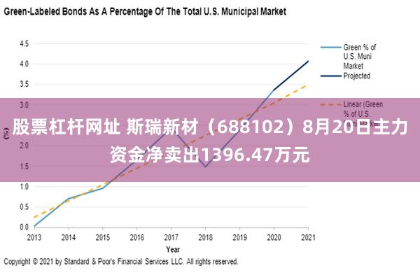 股票杠杆网址 斯瑞新材（688102）8月20日主力资金净卖出1396.47万元