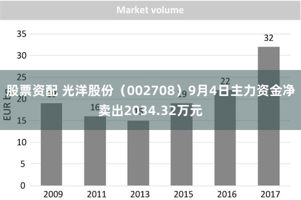 股票资配 光洋股份（002708）9月4日主力资金净卖出2034.32万元