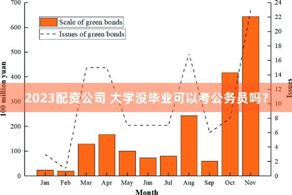 2023配资公司 大学没毕业可以考公务员吗？