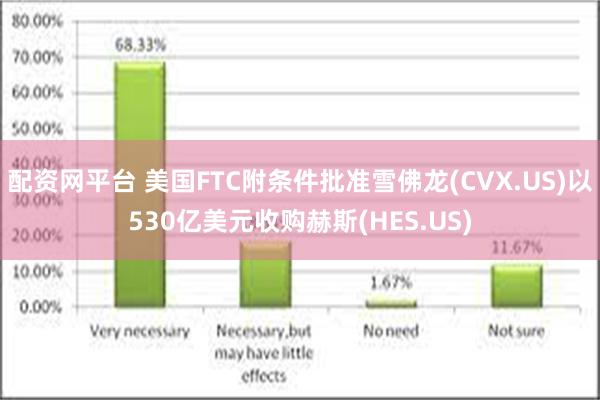 配资网平台 美国FTC附条件批准雪佛龙(CVX.US)以530亿美元收购赫斯(HES.US)