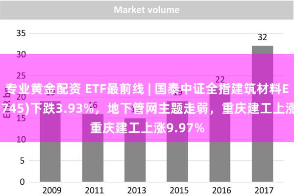 专业黄金配资 ETF最前线 | 国泰中证全指建筑材料ETF(159745)下跌3.93%，地下管网主题走弱，重庆建工上涨9.97%