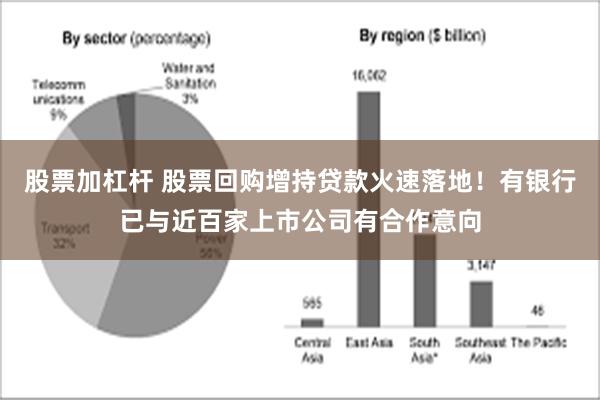 股票加杠杆 股票回购增持贷款火速落地！有银行已与近百家上市公司有合作意向