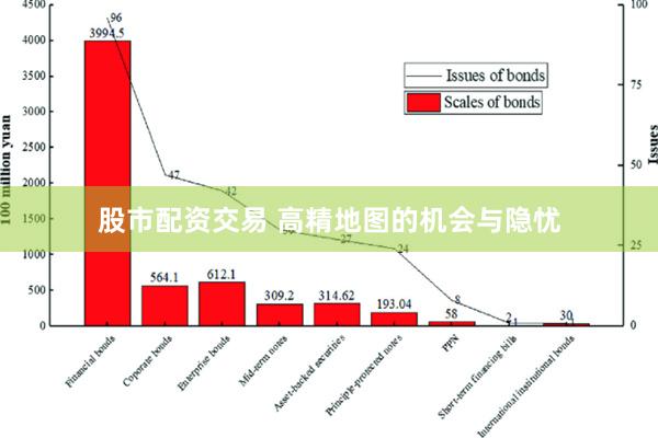 股市配资交易 高精地图的机会与隐忧