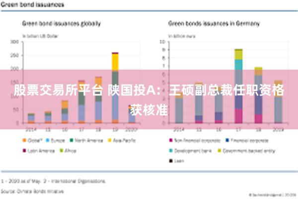 股票交易所平台 陕国投A：王硕副总裁任职资格获核准