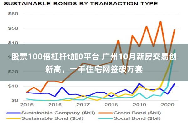 股票100倍杠杆t加0平台 广州10月新房交易创新高，一手住宅网签破万套