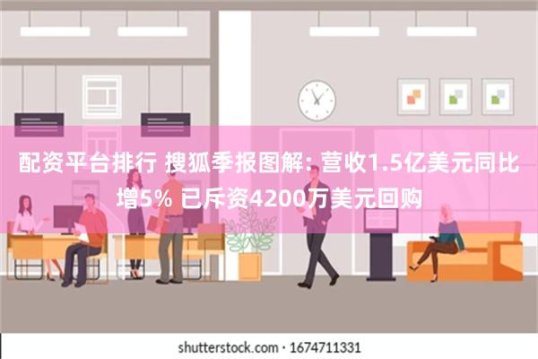 配资平台排行 搜狐季报图解: 营收1.5亿美元同比增5% 已斥资4200万美元回购