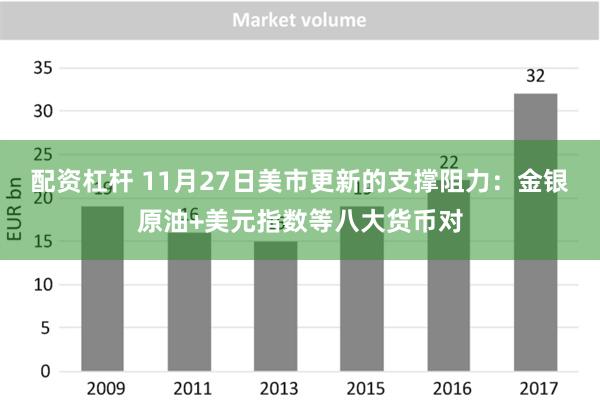 配资杠杆 11月27日美市更新的支撑阻力：金银原油+美元指数等八大货币对