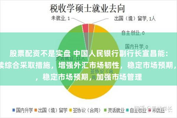 股票配资不是实盘 中国人民银行副行长宣昌能：下阶段，将继续综合采取措施，增强外汇市场韧性，稳定市场预期，加强市场管理